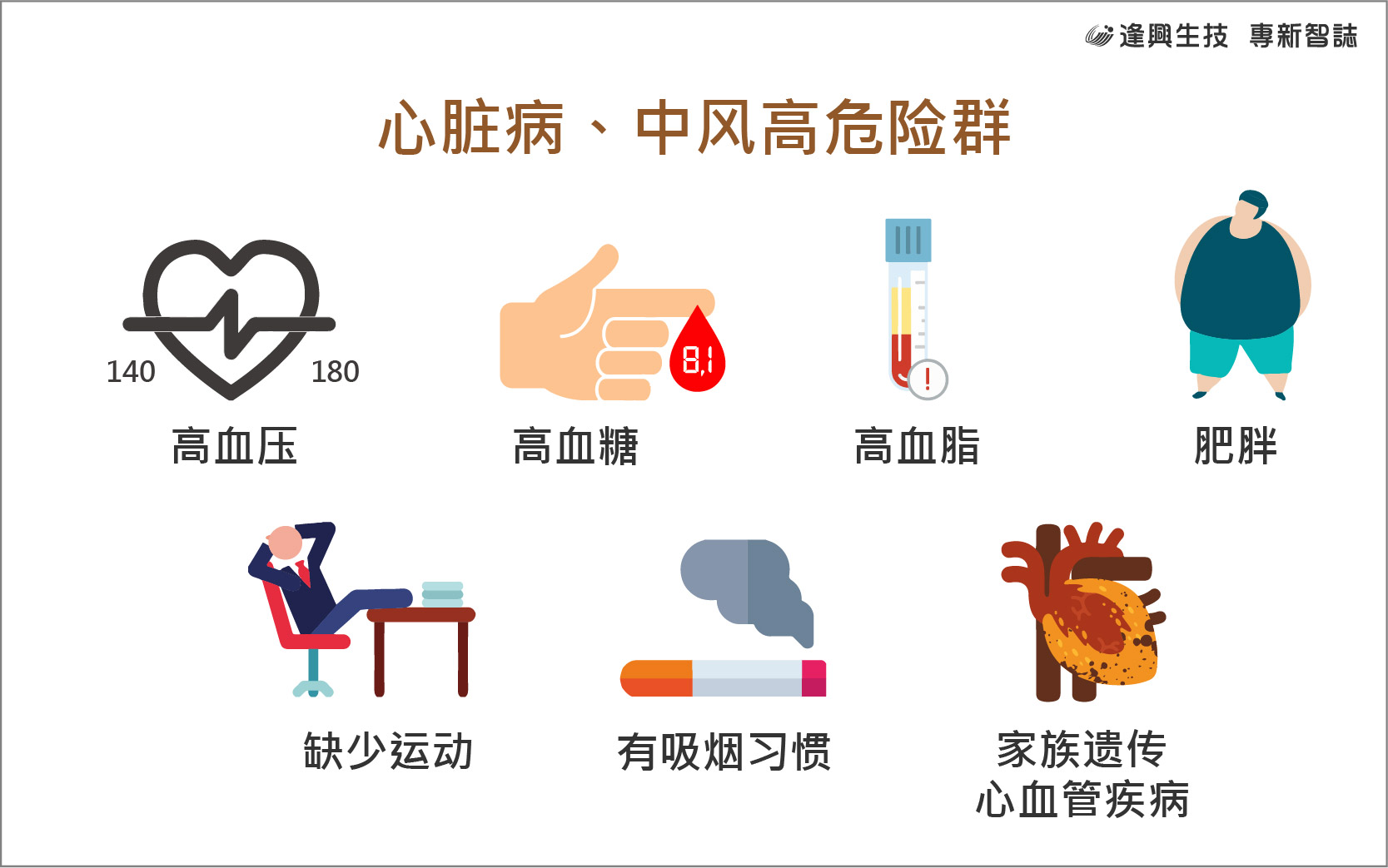 vol.003 專新智誌-簡_心臟病、中風高危險群