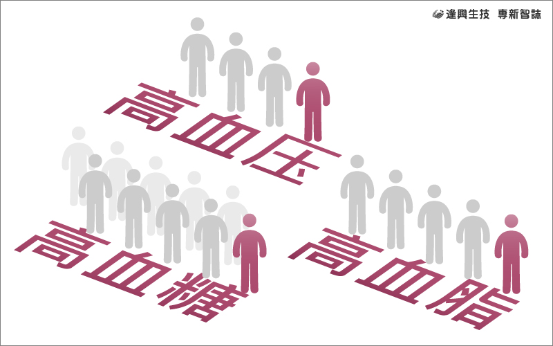 vol.007 專新智誌_2-三高_簡中