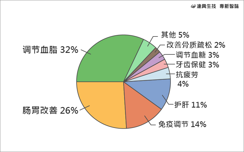vol.011 專新智誌_5-圖表_簡中