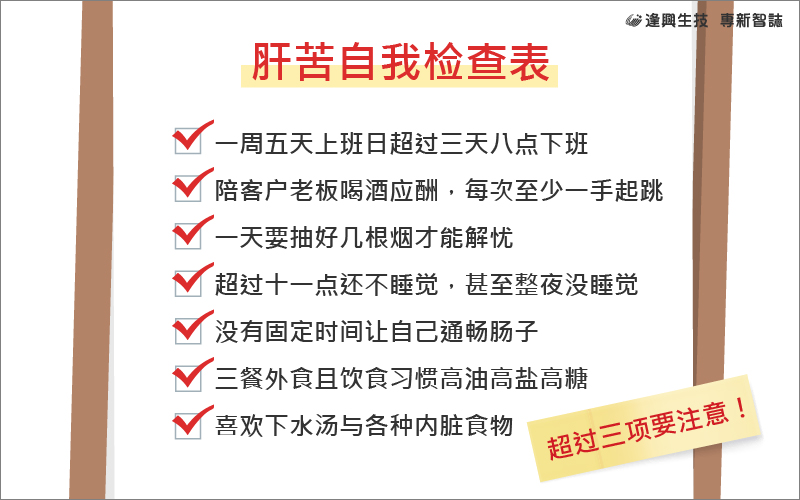 vol.011 專新智誌_3-好肝好健康自我檢查_簡中