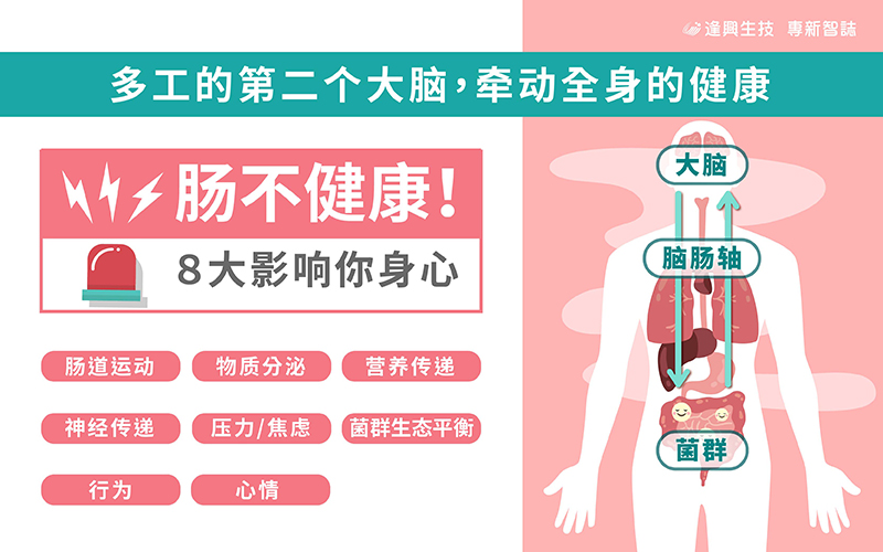 vol.018 專新智誌_腸道解密_簡_市場-01