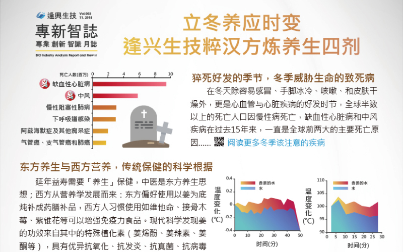 十一月快報！冬天順應季節來改變飲食才能保護好身體！