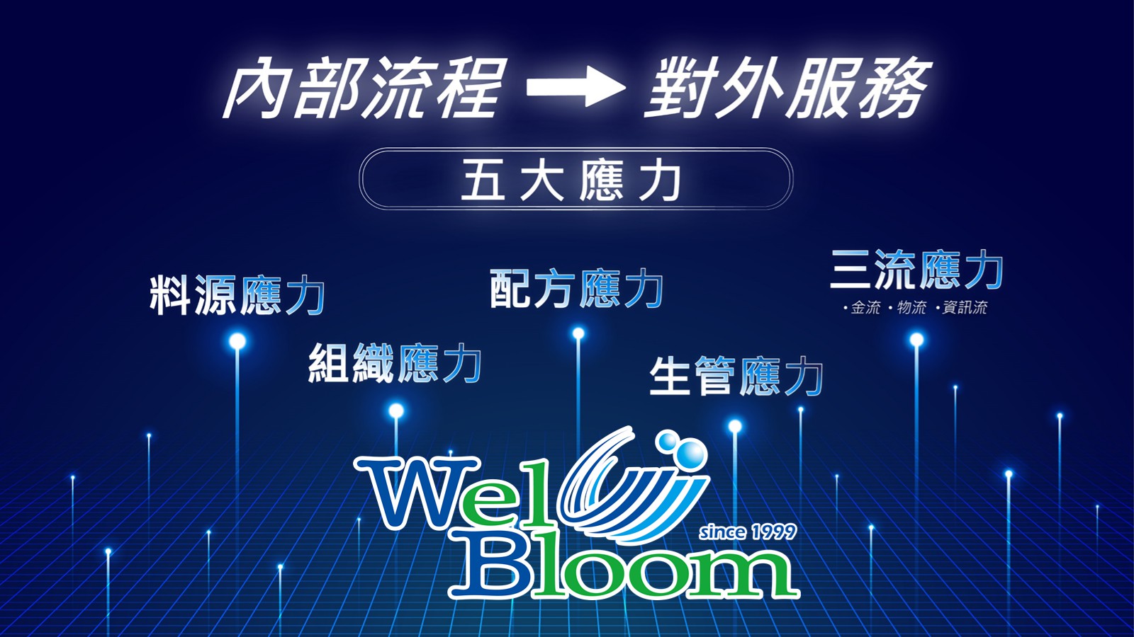 逢興生技成功五大應(yīng)力關(guān)鍵 -外貿(mào)企業(yè)如何在全球疫情下  備戰(zhàn) 迎戰(zhàn) 應(yīng)戰(zhàn)
